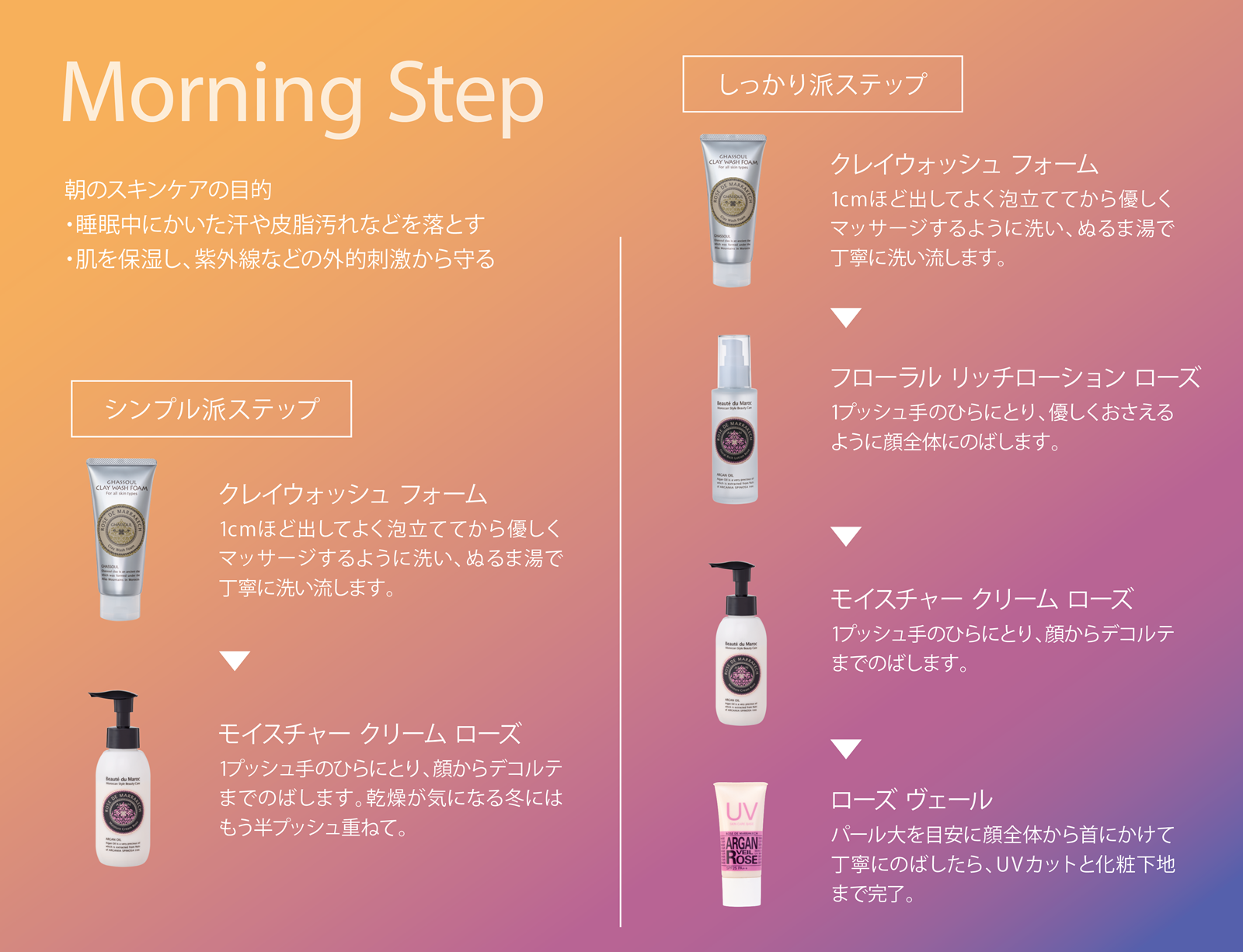 朝のスキンケア